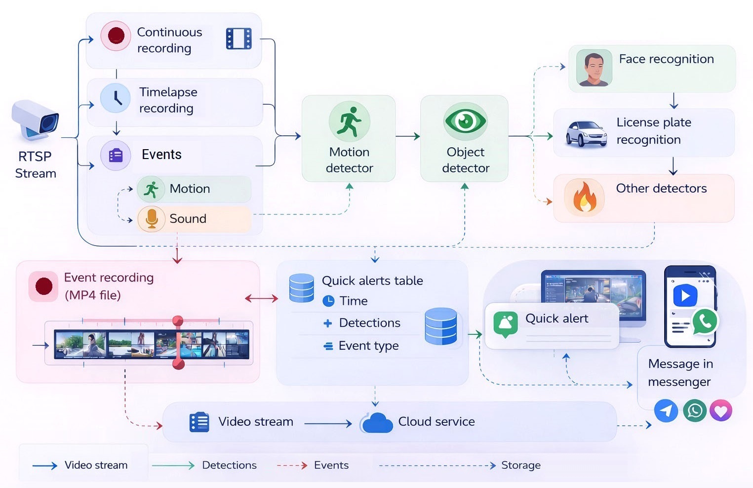 Vms Dvr Software SmartVision - The best VMS Software